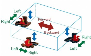 帶滑動臺爪式千斤頂操作示意圖一