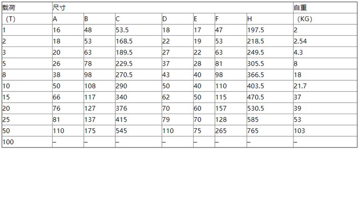 OU型萬向起重接頭參數(shù) OU型萬向起重接頭參數(shù)