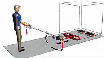 搭配電動(dòng)搬運(yùn)牽引桿操作示意圖 搭配電動(dòng)搬運(yùn)牽引桿操作示意圖