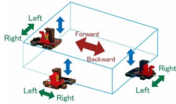 設(shè)備微調(diào)定位用爪式千斤頂使用案例二 設(shè)備微調(diào)定位用爪式千斤頂使用案例二