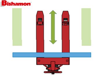 橫移式手動(dòng)液壓搬運(yùn)車(chē)示意圖一