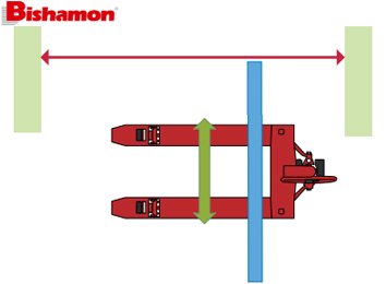 橫移式手動(dòng)液壓搬運(yùn)車(chē)示意圖二