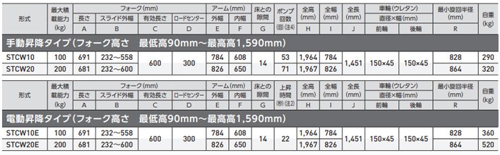 bishamon配重型液壓堆高車參數(shù)表 bishamon配重型液壓堆高車參數(shù)表