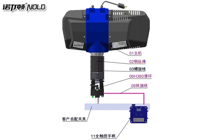 智能電動(dòng)葫蘆全觸控手柄示意圖 智能電動(dòng)葫蘆全觸控手柄示意圖