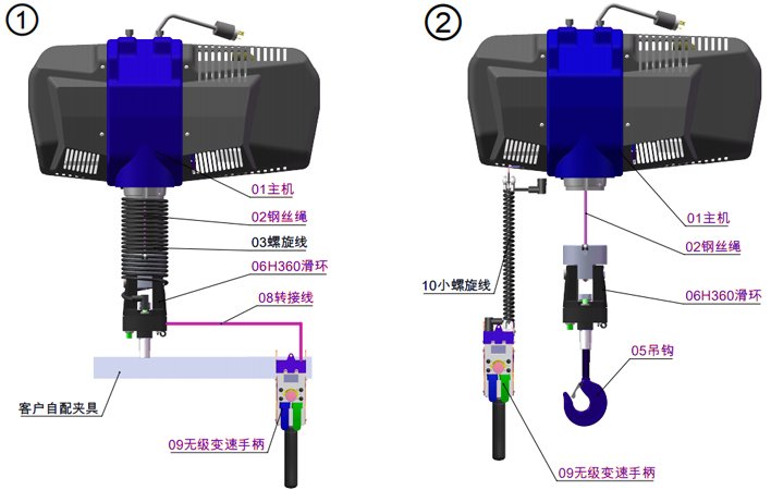 智能電動(dòng)葫蘆無級(jí)變速手柄示意圖 智能電動(dòng)葫蘆無級(jí)變速手柄示意圖
