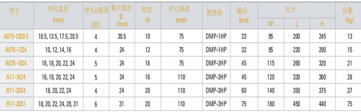 單手切割葫蘆機(jī)參數(shù) 單手切割葫蘆機(jī)參數(shù)