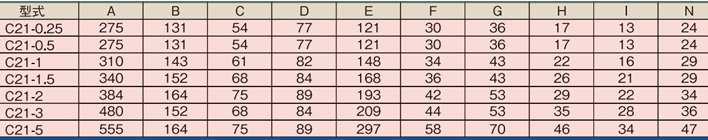 C21型象印手拉葫蘆尺寸參數(shù)表 C21型象印手拉葫蘆尺寸參數(shù)表