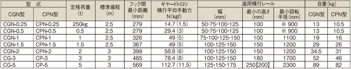 象印CGN型手拉葫蘆參數(shù)表 象印CGN型手拉葫蘆參數(shù)表