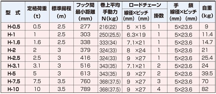 象印H型手拉葫蘆參數(shù)表