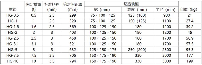 象印HG型手拉葫蘆參數(shù)表 象印HG型手拉葫蘆參數(shù)表