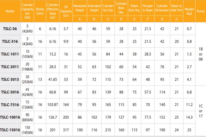TECPOS TSLC超薄型液壓千斤頂參數(shù) TECPOS TSLC超薄型液壓千斤頂參數(shù)
