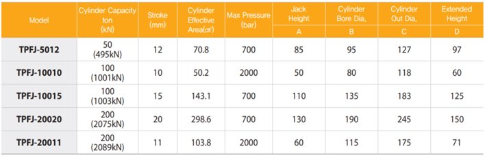 TECPOS TPFJ分離式液壓千斤頂參數(shù) TECPOS TPFJ分離式液壓千斤頂參數(shù)