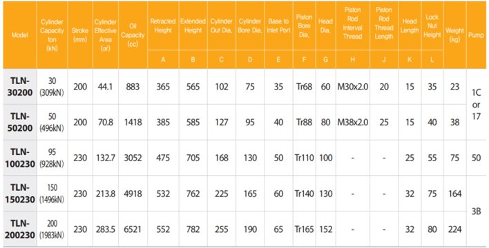 TECPOS TLN自鎖分離式千斤頂參數表 TECPOS TLN自鎖分離式千斤頂參數表
