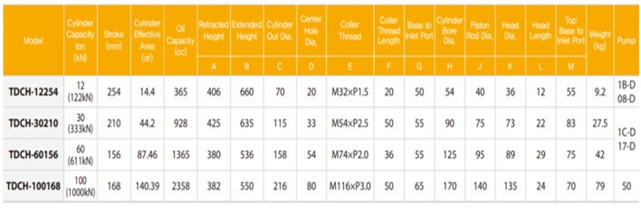 TECPOS TDCH中空分離式千斤頂參數(shù) TECPOS TDCH中空分離式千斤頂參數(shù)