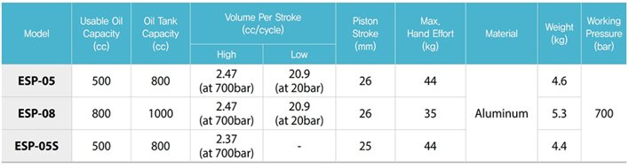TECPOS ESP手動液壓泵參數(shù)表一 TECPOS ESP手動液壓泵參數(shù)表一