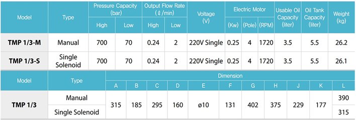 TECPOS TMP電動(dòng)液壓泵參數(shù)表一 TECPOS TMP電動(dòng)液壓泵參數(shù)表一