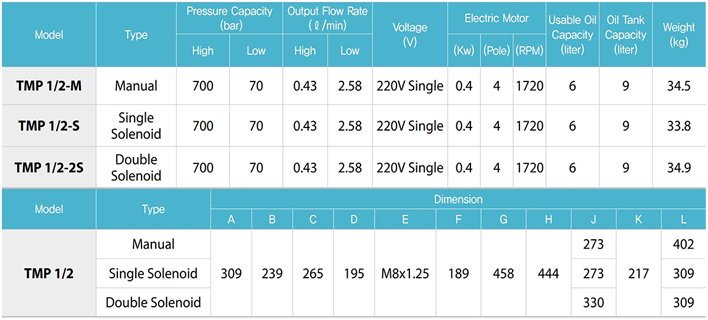 TECPOS TMP電動(dòng)液壓泵參數(shù)表二 TECPOS TMP電動(dòng)液壓泵參數(shù)表二