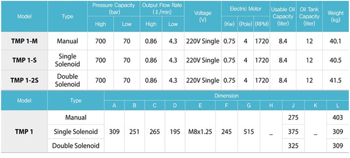 TECPOS TMP電動(dòng)液壓泵參數(shù)表二 TECPOS TMP電動(dòng)液壓泵參數(shù)表二