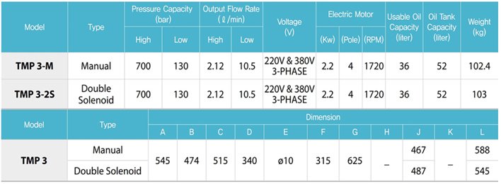 TECPOS TMP3電動(dòng)液壓泵參數(shù)表 TECPOS TMP3電動(dòng)液壓泵參數(shù)表