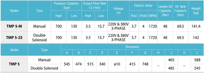 TECPOS TMP5電動液壓泵參數(shù)表 TECPOS TMP5電動液壓泵參數(shù)表