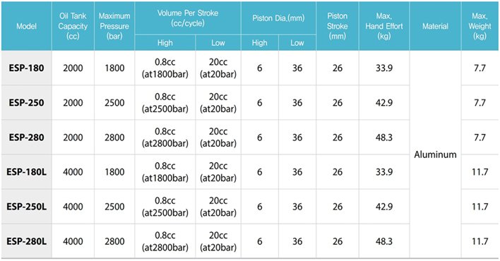 ESP帶壓力表手動(dòng)液壓泵參數(shù)表 ESP帶壓力表手動(dòng)液壓泵參數(shù)表