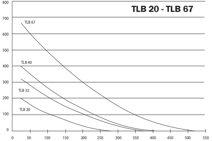 20噸橡膠起重氣墊曲線圖 20噸橡膠起重氣墊曲線圖