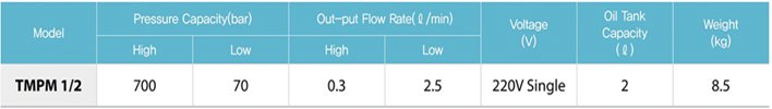 TMPM小型電動(dòng)液壓泵參數(shù)表 TMPM小型電動(dòng)液壓泵參數(shù)表
