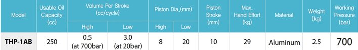 THP-1AB鋁制手動(dòng)液壓泵參數(shù)表 THP-1AB鋁制手動(dòng)液壓泵參數(shù)表