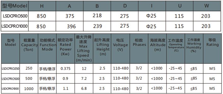 歐式環(huán)鏈電動葫蘆同軸參數(shù)表 歐式環(huán)鏈電動葫蘆同軸參數(shù)表