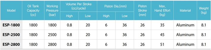ESP超高壓手動(dòng)液壓泵參數(shù)表一 ESP超高壓手動(dòng)液壓泵參數(shù)表一