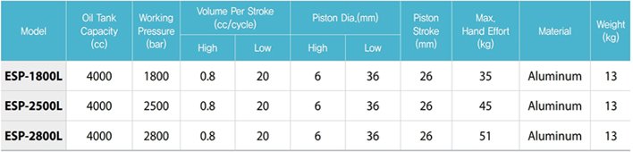 ESP超高壓手動(dòng)液壓泵參數(shù)表二 ESP超高壓手動(dòng)液壓泵參數(shù)表二