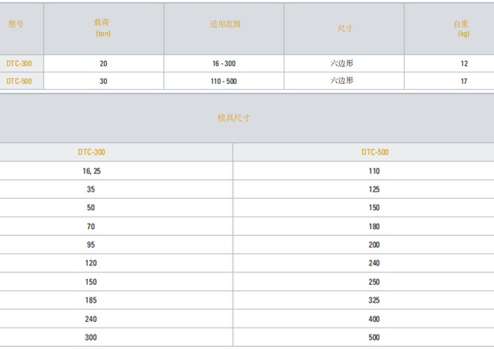 DTC接頭壓緊參數(shù)表 DTC接頭壓緊參數(shù)表