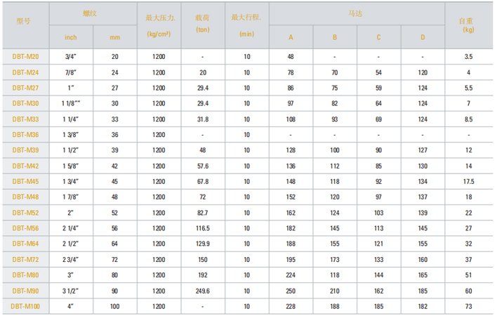 DBT-M液壓螺栓拉伸器參數(shù)表 DBT-M液壓螺栓拉伸器參數(shù)表