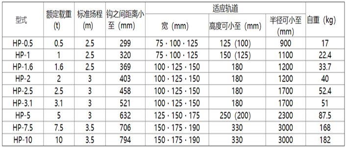 象印HP型手拉葫蘆參數(shù)表 象印HP型手拉葫蘆參數(shù)表
