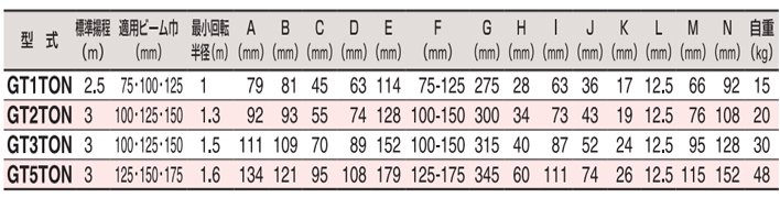 HHH GT型手拉單軌行車參數(shù) HHH GT型手拉單軌行車參數(shù)