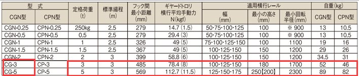 象印CG型手拉葫蘆參數(shù)表 象印CG型手拉葫蘆參數(shù)表