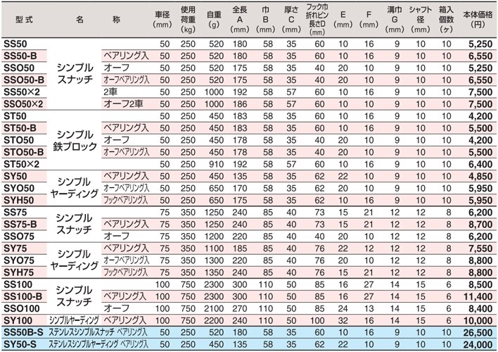 日本HHH滑車參數(shù)表