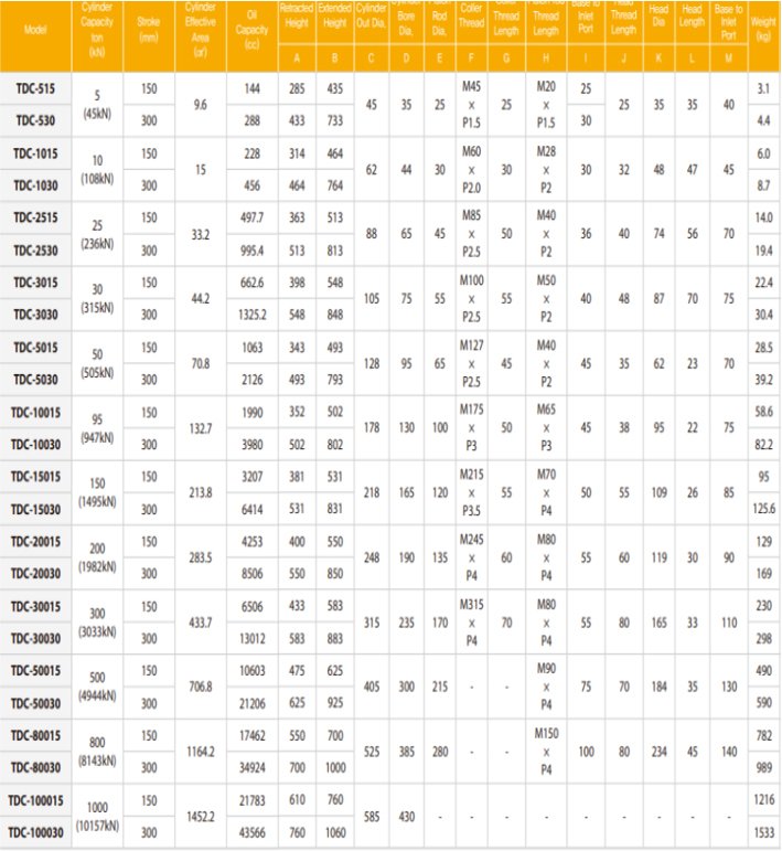 TECPOS TDC雙作用分離式千斤頂參數(shù) TECPOS TDC雙作用分離式千斤頂參數(shù)