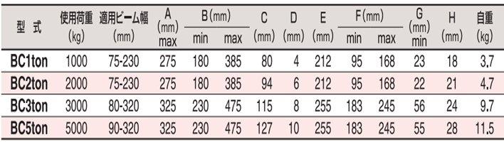 HHH BC型工字鋼夾鉗參數(shù)表 HHH BC型工字鋼夾鉗參數(shù)表