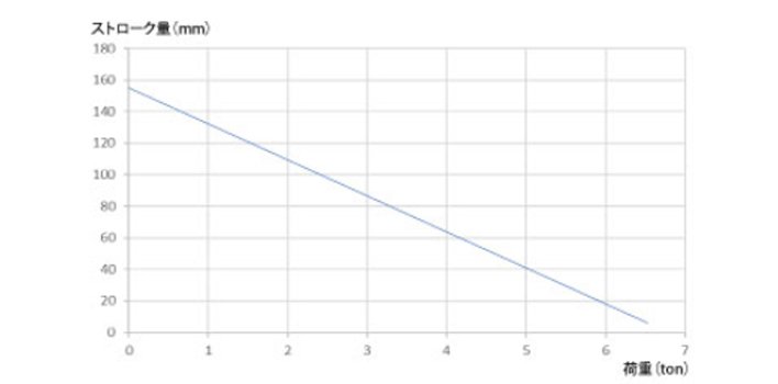 EAGLE JCLT型橡膠起重氣墊曲線圖 EAGLE JCLT型橡膠起重氣墊曲線圖