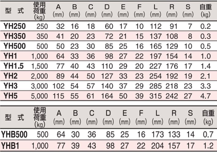 HHH YH型自鎖吊鉤參數(shù)