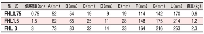 HHH FHL型自鎖吊鉤參數(shù) HHH FHL型自鎖吊鉤參數(shù)