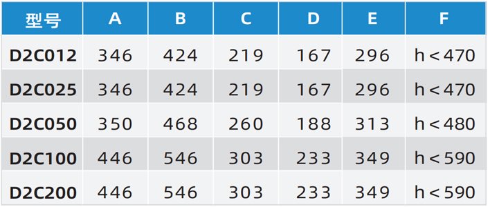 D2伺服環(huán)鏈電動葫蘆尺寸參數(shù) D2伺服環(huán)鏈電動葫蘆尺寸參數(shù)