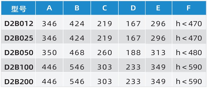D2變頻環(huán)鏈電動葫蘆尺寸參數(shù)表 D2變頻環(huán)鏈電動葫蘆尺寸參數(shù)表