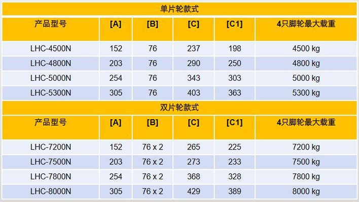 集裝箱搬運(yùn)輪參數(shù)圖 集裝箱搬運(yùn)輪參數(shù)圖
