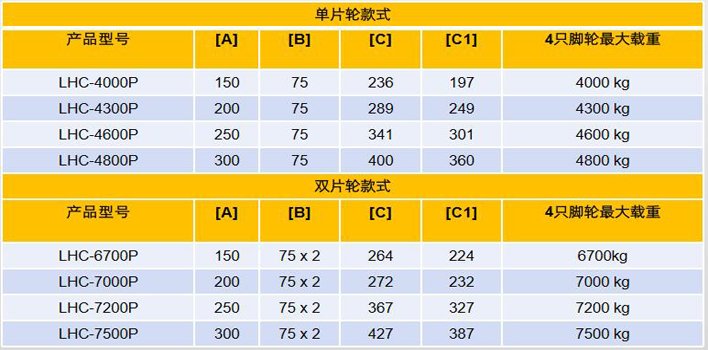 集裝箱搬運輪(PU輪)技術(shù)參數(shù) 集裝箱搬運輪(PU輪)技術(shù)參數(shù)