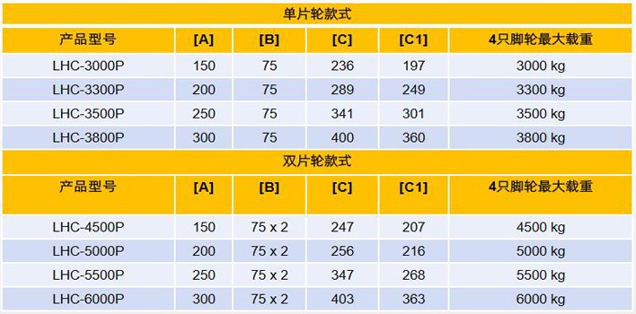 經(jīng)濟款集裝箱搬運輪(PU輪)技術(shù)參數(shù) 經(jīng)濟款集裝箱搬運輪(PU輪)技術(shù)參數(shù)
