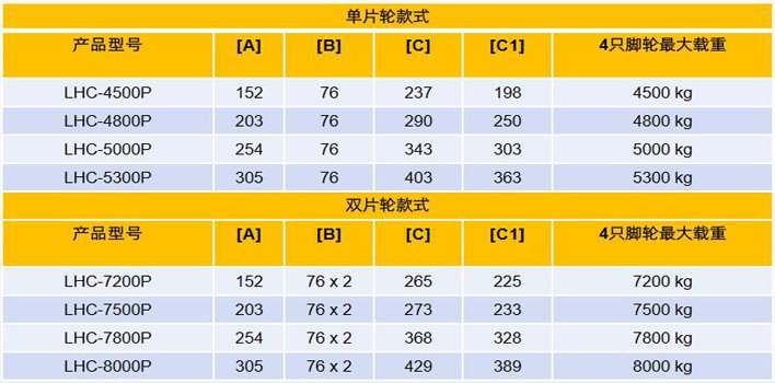 重載型集裝箱搬運輪(PU輪)技術(shù)參數(shù) 重載型集裝箱搬運輪(PU輪)技術(shù)參數(shù)