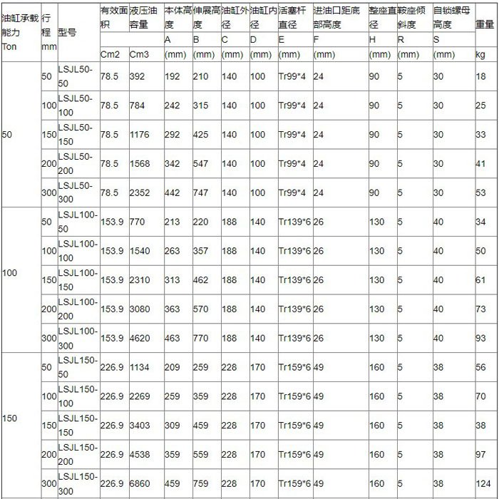自鎖同步液壓千斤頂參數(shù)表 自鎖同步液壓千斤頂參數(shù)表