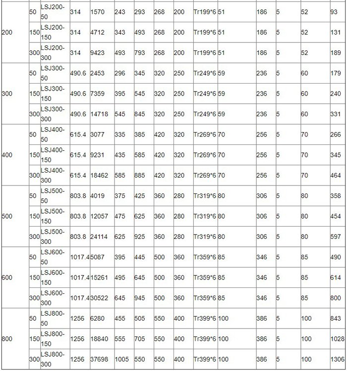 自鎖同步液壓千斤頂參數(shù)表 自鎖同步液壓千斤頂參數(shù)表